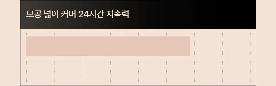 [퓌X민스코] 퓌 올데이 커버 블랙 쿠션 리필기획(본품+리필) 5종 상세페이지 27